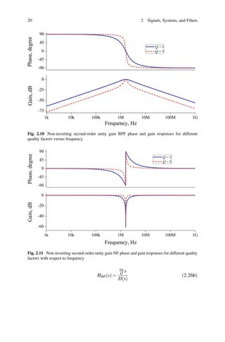 ð Þ
20 2 Signals, Systems, and Filters
Fig. 2.10 Non-inverting second-order unity gain BPF phase and gain responses for different
quality factors versus frequency
Fig. 2.11 Non-inverting second-order unity gain NF phase and gain responses for different quality
factors with respect to frequency
HBP s
ð Þ =
ω0
Q s
D s
ð2:26bÞ
 