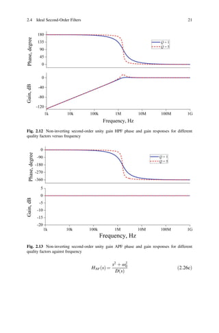 ð Þ
2.4 Ideal Second-Order Filters 21
Fig. 2.12 Non-inverting second-order unity gain HPF phase and gain responses for different
quality factors versus frequency
Fig. 2.13 Non-inverting second-order unity gain APF phase and gain responses for different
quality factors against frequency
HNF s
ð Þ =
s2
þ ω2
0
D s
ð2:26cÞ
 