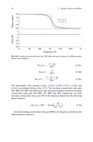 ð Þ
ð Þ
ð Þ
26 2 Signals, Systems, and Filters
Fig. 2.18 Inverting second-order unity gain APF phase and gain responses for different quality
factors versus frequency
HNF s
ð Þ = -
s2
þ ω2
0
D s
ð2:34cÞ
HHP s
ð Þ = -
s2
D s
ð2:34dÞ
HAP s
ð Þ = -
s2
- ω0
Q s þ ω2
0
D s
ð2:34eÞ
The denominator, D(s) denoted in Eqs. (2.34a), (2.34b), (2.34c), (2.34d), and
(2.34e), was deﬁned before in Eq. (2.27). The inverting second-order unity gain
LPF, BPF, NF, HPF, and APF possess the same gain responses of the non-inverting
second-order unity gain LPF, BPF, NF, HPF, and APF, respectively. An ideal
inverting second-order unity gain LPF in the frequency domain has the following
phase responses:
∠HLP ω
ð Þ = 180 ° - Arctan
ω0ω
Q
ω2
0 - ω2
ð2:35Þ
An ideal inverting second-order unity gain BPF in the frequency domain has the
following phase responses:
 