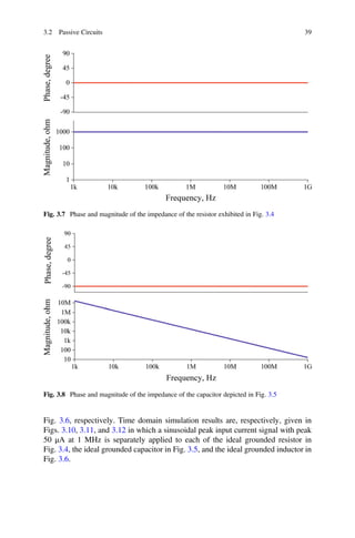 Fig. 3.6, respectively. Time domain simulation results are, respectively, given in
Figs. 3.10, 3.11, and 3.12 in which a sinusoidal peak input current signal with peak
50 μA at 1 MHz is separately applied to each of the ideal grounded resistor in
Fig. 3.4, the ideal grounded capacitor in Fig. 3.5, and the ideal grounded inductor in
Fig. 3.6.
3.2 Passive Circuits 39
Fig. 3.7 Phase and magnitude of the impedance of the resistor exhibited in Fig. 3.4
Fig. 3.8 Phase and magnitude of the impedance of the capacitor depicted in Fig. 3.5
 