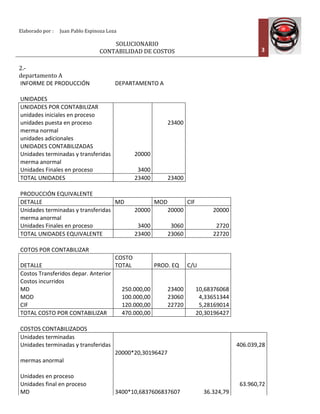 Elaborado	
  por	
  :	
  	
   Juan	
  Pablo	
  Espinoza	
  Loza	
  
	
  
SOLUCIONARIO	
  
CONTABILIDAD	
  DE	
  COSTOS	
   3	
  
	
  
2.-­‐	
  
departamento	
  A	
  
INFORME	
  DE	
  PRODUCCIÓN	
  	
   DEPARTAMENTO	
  A	
  
	
   	
  
	
   	
   	
   	
   	
  UNIDADES	
  
	
   	
   	
   	
  UNIDADES	
  POR	
  CONTABILIZAR	
   	
  	
   	
  	
  
	
   	
  unidades	
  iniciales	
  en	
  proceso	
   	
  	
   	
  	
  
	
   	
  unidades	
  puesta	
  en	
  proceso	
   	
  	
   23400	
  
	
   	
  merma	
  normal	
   	
  	
   	
  	
  
	
   	
  unidades	
  adicionales	
   	
  	
   	
  	
  
	
   	
  UNIDADES	
  CONTABILIZADAS	
   	
  	
   	
  	
  
	
   	
  Unidades	
  terminadas	
  y	
  transferidas	
   20000	
   	
  	
  
	
   	
  merma	
  anormal	
   	
  	
   	
  	
  
	
   	
  Unidades	
  Finales	
  en	
  proceso	
   3400	
   	
  	
  
	
   	
  TOTAL	
  UNIDADES	
   23400	
   23400	
  
	
   	
  
	
   	
   	
   	
   	
  PRODUCCIÓN	
  EQUIVALENTE	
  
	
   	
   	
   	
  DETALLE	
   MD	
   MOD	
   CIF	
  
	
  Unidades	
  terminadas	
  y	
  transferidas	
   20000	
   20000	
   20000	
  
	
  merma	
  anormal	
   	
  	
   	
  	
   	
  	
  
	
  Unidades	
  Finales	
  en	
  proceso	
   3400	
   3060	
   2720	
  
	
  TOTAL	
  UNIDADES	
  EQUIVALENTE	
   23400	
   23060	
   22720	
  
	
  
	
   	
   	
   	
   	
  COTOS	
  POR	
  CONTABILIZAR	
  
	
   	
   	
   	
  
DETALLE	
  
COSTO	
  
TOTAL	
   PROD.	
  EQ	
   C/U	
  
	
  Costos	
  Transferidos	
  depar.	
  Anterior	
   	
  	
   	
  	
   	
  	
  
	
  Costos	
  incurridos	
   	
  	
   	
  	
   	
  	
  
	
  MD	
   	
  250.000,00	
  	
   23400	
   10,68376068	
  
	
  MOD	
   	
  100.000,00	
  	
   23060	
   4,33651344	
  
	
  CIF	
   	
  120.000,00	
  	
   22720	
   5,28169014	
  
	
  TOTAL	
  COSTO	
  POR	
  CONTABILIZAR	
   	
  470.000,00	
  	
  	
  	
   20,30196427	
  
	
  
	
   	
   	
   	
   	
  COSTOS	
  CONTABILIZADOS	
  
	
   	
   	
   	
  Unidades	
  terminadas	
   	
  	
   	
  	
   	
  	
   	
  	
  
Unidades	
  terminadas	
  y	
  transferidas	
   	
  	
  
	
  
	
  	
   	
  406.039,28	
  	
  
	
  	
   20000*20,30196427	
   	
  	
   	
  	
  
mermas	
  anormal	
   	
  	
  
	
  
	
  	
   	
  	
  
	
  	
   	
  	
  
	
  
	
  	
   	
  	
  
Unidades	
  en	
  proceso	
   	
  	
  
	
  
	
  	
   	
  	
  
Unidades	
  final	
  en	
  proceso	
   	
  	
  
	
  
	
  	
   	
  63.960,72	
  	
  
MD	
   3400*10,6837606837607	
   	
  36.324,79	
  	
  	
  	
  
 