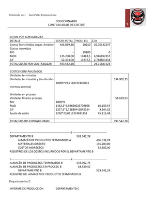 Elaborado	
  por	
  :	
  	
   Juan	
  Pablo	
  Espinoza	
  Loza	
  
	
  
SOLUCIONARIO	
  
CONTABILIDAD	
  DE	
  COSTOS	
   5	
  
	
  
	
   	
   	
   	
   	
  COTOS	
  POR	
  CONTABILIZAR	
  
	
   	
   	
   	
  DETALLE	
   COSTO	
  TOTAL	
   PROD.	
  EQ	
   C/U	
  
	
  Costos	
  Transferidos	
  depar.	
  Anterior	
   	
  406.039,28	
  	
   20250	
   20,05132247	
  
	
  Costos	
  incurridos	
   	
  	
   	
  	
   	
  	
  
	
  MD	
   	
  -­‐	
  	
  	
  	
   19800	
   0	
  
	
  MOD	
   	
  135.200,00	
  	
   19462,5	
   6,946692357	
  
	
  CIF	
   	
  52.303,00	
  	
   19237,5	
   2,718804418	
  
	
  TOTAL	
  COSTO	
  POR	
  CONTABILIZAR	
   	
  593.542,28	
  	
  	
  	
   29,71681924	
  
	
  
	
   	
   	
   	
   	
  COSTOS	
  CONTABILIZADOS	
  
	
   	
   	
   	
  Unidades	
  terminadas	
   	
  	
   	
  	
   	
  	
   	
  	
  
Unidades	
  terminadas	
  y	
  transferidas	
   	
  	
  
	
   	
  
	
  534.902,75	
  	
  
	
  	
   18000*29,7168192446863	
  
	
  
	
  	
  
mermas	
  anormal	
   	
  	
  
	
   	
  
	
  	
  
	
  	
   	
  	
  
	
   	
  
	
  	
  
Unidades	
  en	
  proceso	
   	
  	
  
	
   	
  
	
  	
  
Unidades	
  final	
  en	
  proceso	
   	
  	
  
	
   	
  
	
  58.639,53	
  	
  
MD	
   1800*0	
  
	
  
	
  -­‐	
  	
  	
  	
  	
  	
  
MoD	
   1462,5*6,94669235709698	
   	
  10.159,54	
  	
  	
  	
  
CIF	
   1237,5*2,71880441845354	
   	
  3.364,52	
  	
  	
  	
  
Ajuste	
  de	
  costo	
   2250*20,0513224691358	
   	
  45.115,48	
  	
  	
  	
  
	
  	
   	
  	
  
	
   	
  
	
  	
  
TOTAL	
  COSTOS	
  CONTABILIZADO	
   	
  	
   	
  	
   	
  	
   	
  593.542,28	
  	
  
	
   	
   	
   	
   	
  
	
   	
   	
   	
   	
  =-­‐-­‐-­‐-­‐-­‐-­‐-­‐-­‐-­‐-­‐-­‐-­‐-­‐-­‐-­‐-­‐-­‐-­‐-­‐-­‐-­‐-­‐-­‐-­‐-­‐-­‐-­‐-­‐-­‐-­‐-­‐-­‐-­‐-­‐-­‐-­‐-­‐-­‐-­‐-­‐-­‐-­‐-­‐-­‐-­‐-­‐-­‐-­‐-­‐-­‐-­‐-­‐-­‐-­‐-­‐-­‐-­‐-­‐-­‐-­‐-­‐-­‐-­‐-­‐1-­‐-­‐-­‐-­‐-­‐-­‐-­‐-­‐-­‐-­‐-­‐-­‐-­‐-­‐-­‐-­‐-­‐-­‐-­‐-­‐-­‐-­‐-­‐-­‐-­‐-­‐-­‐-­‐-­‐-­‐-­‐-­‐-­‐-­‐-­‐-­‐-­‐	
  
DEPARTAMENTO	
  B	
  
	
  
	
  593.542,28	
  	
  
	
   	
  	
  	
  	
  	
  	
  	
  	
  	
  	
  	
  	
  	
  ALMACÉN	
  DE	
  PRODUCTOS	
  TERMINADOS	
  A	
  
	
  
	
  406.039,28	
  	
  
	
  	
  	
  	
  	
  	
  	
  	
  	
  	
  	
  	
  	
  MATERIALES	
  DIRECTO	
  
	
   	
  
	
  135.200,00	
  	
  
	
  	
  	
  	
  	
  	
  	
  	
  	
  	
  	
  	
  	
  COSTOS	
  INDIRECTOS	
  
	
   	
  
	
  52.303,00	
  	
  
	
  REGISTROS	
  DE	
  LOS	
  COSTOS	
  INCURRIDOS	
  POR	
  EL	
  DEPARTAMENTO	
  B	
  
	
  
	
   	
   	
   	
   	
  =-­‐-­‐-­‐-­‐-­‐-­‐-­‐-­‐-­‐-­‐-­‐-­‐-­‐-­‐-­‐-­‐-­‐-­‐-­‐-­‐-­‐-­‐-­‐-­‐-­‐-­‐-­‐-­‐-­‐-­‐-­‐-­‐-­‐-­‐-­‐-­‐-­‐-­‐-­‐-­‐-­‐-­‐-­‐-­‐-­‐-­‐-­‐-­‐-­‐-­‐-­‐-­‐-­‐-­‐-­‐-­‐-­‐-­‐-­‐-­‐-­‐-­‐-­‐-­‐2-­‐-­‐-­‐-­‐-­‐-­‐-­‐-­‐-­‐-­‐-­‐-­‐-­‐-­‐-­‐-­‐-­‐-­‐-­‐-­‐-­‐-­‐-­‐-­‐-­‐-­‐-­‐-­‐-­‐-­‐-­‐-­‐-­‐-­‐-­‐-­‐-­‐	
  
ALMACÉN	
  DE	
  PRODUCTOS	
  TERMINADOS	
  B	
   	
  534.902,75	
  	
  
	
   	
  ALMACÉN	
  DE	
  PRODUCTOS	
  EN	
  PROCESO	
  B	
   	
  58.639,53	
  	
  
	
   	
  	
  	
  	
  	
  	
  	
  	
  	
  	
  	
  	
  	
  DEPARTAMENTO	
  B	
  
	
   	
  
	
  593.542,28	
  	
  
	
  REGISTRO	
  DEL	
  ALMACÉN	
  DE	
  PRODUCTOS	
  TERMINADOS	
  B	
  
	
   	
  	
  
Departamento	
  C	
  
	
  
INFORME	
  DE	
  PRODUCCIÓN	
  	
   DEPARTAMENTO	
  C	
  
	
   	
  
 