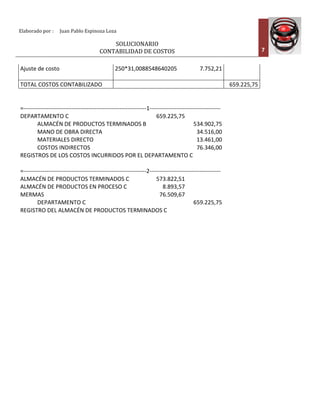 Elaborado	
  por	
  :	
  	
   Juan	
  Pablo	
  Espinoza	
  Loza	
  
	
  
SOLUCIONARIO	
  
CONTABILIDAD	
  DE	
  COSTOS	
   7	
  
	
  
Ajuste	
  de	
  costo	
   250*31,0088548640205	
   	
  7.752,21	
  	
  	
  	
  
	
  	
   	
  	
  
	
   	
  
	
  	
  
TOTAL	
  COSTOS	
  CONTABILIZADO	
   	
  	
   	
  	
   	
  	
   	
  659.225,75	
  	
  
	
   	
   	
   	
   	
  
	
   	
   	
   	
   	
  =-­‐-­‐-­‐-­‐-­‐-­‐-­‐-­‐-­‐-­‐-­‐-­‐-­‐-­‐-­‐-­‐-­‐-­‐-­‐-­‐-­‐-­‐-­‐-­‐-­‐-­‐-­‐-­‐-­‐-­‐-­‐-­‐-­‐-­‐-­‐-­‐-­‐-­‐-­‐-­‐-­‐-­‐-­‐-­‐-­‐-­‐-­‐-­‐-­‐-­‐-­‐-­‐-­‐-­‐-­‐-­‐-­‐-­‐-­‐-­‐-­‐-­‐-­‐-­‐1-­‐-­‐-­‐-­‐-­‐-­‐-­‐-­‐-­‐-­‐-­‐-­‐-­‐-­‐-­‐-­‐-­‐-­‐-­‐-­‐-­‐-­‐-­‐-­‐-­‐-­‐-­‐-­‐-­‐-­‐-­‐-­‐-­‐-­‐-­‐-­‐-­‐	
  
DEPARTAMENTO	
  C	
  
	
  
	
  659.225,75	
  	
  
	
   	
  	
  	
  	
  	
  	
  	
  	
  	
  	
  	
  	
  	
  ALMACÉN	
  DE	
  PRODUCTOS	
  TERMINADOS	
  B	
   	
  534.902,75	
  	
  
	
  	
  	
  	
  	
  	
  	
  	
  	
  	
  	
  	
  	
  MANO	
  DE	
  OBRA	
  DIRECTA	
  
	
   	
  
	
  34.516,00	
  	
  
	
  	
  	
  	
  	
  	
  	
  	
  	
  	
  	
  	
  	
  MATERIALES	
  DIRECTO	
  
	
   	
  
	
  13.461,00	
  	
  
	
  	
  	
  	
  	
  	
  	
  	
  	
  	
  	
  	
  	
  COSTOS	
  INDIRECTOS	
  
	
   	
  
	
  76.346,00	
  	
  
	
  REGISTROS	
  DE	
  LOS	
  COSTOS	
  INCURRIDOS	
  POR	
  EL	
  DEPARTAMENTO	
  C	
  
	
  
	
   	
   	
   	
   	
  =-­‐-­‐-­‐-­‐-­‐-­‐-­‐-­‐-­‐-­‐-­‐-­‐-­‐-­‐-­‐-­‐-­‐-­‐-­‐-­‐-­‐-­‐-­‐-­‐-­‐-­‐-­‐-­‐-­‐-­‐-­‐-­‐-­‐-­‐-­‐-­‐-­‐-­‐-­‐-­‐-­‐-­‐-­‐-­‐-­‐-­‐-­‐-­‐-­‐-­‐-­‐-­‐-­‐-­‐-­‐-­‐-­‐-­‐-­‐-­‐-­‐-­‐-­‐-­‐2-­‐-­‐-­‐-­‐-­‐-­‐-­‐-­‐-­‐-­‐-­‐-­‐-­‐-­‐-­‐-­‐-­‐-­‐-­‐-­‐-­‐-­‐-­‐-­‐-­‐-­‐-­‐-­‐-­‐-­‐-­‐-­‐-­‐-­‐-­‐-­‐-­‐	
  
ALMACÉN	
  DE	
  PRODUCTOS	
  TERMINADOS	
  C	
   	
  573.822,51	
  	
  
	
   	
  ALMACÉN	
  DE	
  PRODUCTOS	
  EN	
  PROCESO	
  C	
   	
  8.893,57	
  	
  
	
   	
  MERMAS	
  
	
  
	
  76.509,67	
  	
  
	
   	
  	
  	
  	
  	
  	
  	
  	
  	
  	
  	
  	
  	
  DEPARTAMENTO	
  C	
  
	
   	
  
	
  659.225,75	
  	
  
	
  REGISTRO	
  DEL	
  ALMACÉN	
  DE	
  PRODUCTOS	
  TERMINADOS	
  C	
  
	
   	
  	
  
 