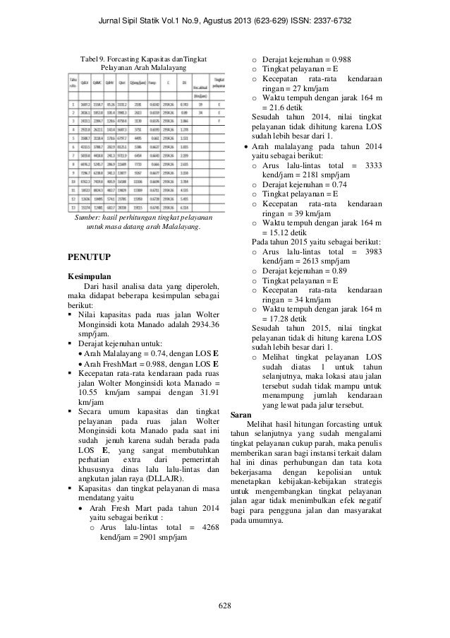 Analisa Kapasitas Dan Tingkat Pelayanan