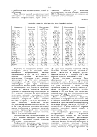 28532
5
и тромбоцитов также никаких значимых отличий не
наблюдалось.
Таким образом, высокой миелостимулирующей
активностью в отношении пролиферативной
активности лимфомиелоидных пулов крови и
стимуляции выбросов из вторичных
лимфомиелоидных органов обладало соединение
БИВ-69. Показатели левамизола не отличались от
показателей контрольной группы.
Таблица 2
Гемограмма крови до и после введения исследуемых соединений
Показатели Интактные
животные
Миелодепрес
сия (3-й сут)
БИВ-69 Контрольные
животные
Левамизол
WBC,-109
/л 9,1±2,51 2,68±0,54 6,51±0 2,79±0,92 2,79±0,92
LYM, -109
/л 5,46±1,1 1,99±0,18 3,53±0,12 1,55±0,875 1,54±0,88
MID, -109
/л 0,5±0,0 0,02±0,01 0,32±0,2 0,12±0,1 0,12±0,1
GRA, -109
/л 3,64±0,9 0,69±0,36 2,65±0,06 1,13±0,14 1,13±0,13
LY, % 60,0±0,7 45,65±8,6 54,3±1,8 50,65±14,65 50,65±14,65
Ml, % 6,0±0,4 0,6±0 4,9±2,8 6,0±5,3 6,0±5,3
GR,% 40,0±1,4 23,75±8,6 40,8±0,9 43,35±9,35 43,35±9,35
RBC, 1012
/л 6,5±1,2 5,80±0,27 6,52±0 5,67±2,58 5,67±2,58
HGB, г/л 140,7±1,9 107,0±4,0 110,0±0,0 96,0±1,0 96,0±1,0
HCT 39,8±1,5 30,85±0,9 33,3±0,6 28,10±0,84 28,10±0,84
MCV 55,0±1,3 53,0±1,0 50,6±0,9 50,0±0,0 50,0±0,0
MCH 19,0±3,6 18,45±0,2 16,9±0 17,0±0,3 17,0±0,3
MCHC 350,6±2,8 346,5±2,5 331,0±3,7 342,5±6,5 342,5±6,5
R.DWC 14,0±0,8 13,85±0,1 13,9±0,1 13,55±0,25 13,55±0,25
PLT, -109
/л 660,0±122 74,5±39,5 509,0±1,0 447,0±51,0 447,0±51,0
РСТ, г/л 0,44±0,021 0,05±0,07 0,34±0,0 0,315±0,04 0,315±0,04
MPV 7,9±0,8 6,9±0,15 6,7±0,0 7,1±0,0 7,1±0,0
PDWC 46,0±0,8 29,5±29,5 31,4±0,4 32,35±0,65 32,35±0,65
Результаты по исследованию костного мозга
подтвердили данные по гемограмме крови.
Однократное внутрибрюшинное введение
циклофосфамида в дозу 160 мг/кг привело к
развитию супрессии костно-мозгового
кроветворения. Отмечалось резкое снижение
эритроцитарного (до 14-х суток наблюдения),
моноцитарного (до 28-х суток наблюдения) и
лимфоцитарного пула. Ярко выраженное
цитостатическое влияние проявил циклофосфамид
на лимфоцитарные клетки, показатели контрольной
группы не достигли показателя интактных
животных до конца проведения эксперимента и на
28-е интактных животных. He стимулированная
митотическая активность моноцитарного ростка
была несколько активнее и на 6-е сутки наблюдения
показатель контрольной группы составил
(12,2±0,02)·106
против (5,2±0,02)·106
показателя 2-х
суток наблюдения. Значительно быстрее
восстанавливался нейтрофильный показатель и уже
на 4-е сутки наблюдения показатели контрольной
группы приблизились к показателю интактных
животных. Эритроцитарный пул контрольной
группы достиг показателя интактных животных
лишь на 28-35-е сутки наблюдения.
Трехдневное введение соединения БИВ-69 в дозе
5 мг/кг вызывало достоверное увеличение (по
сравнению с контрольной группой) количества
ЯСК, начиная с 1-го дня введения.
Лимфоцитарный показатель после введения
соединения составил (0,5±0,001)106, в 7.8 раза ниже
интактных животных. Но на 28-е сутки наблюдения
(25-е сутки после введения соединения БИВ-69)
наблюдался высокий показатель (6,2±0,03)·106
против (2,00±0,02)·106
в контроле (р≤0,05),
превышая контроль в 3,1; плацебо в 2,58 и даже
показатель интактных животных в 1,55 раза.
Значимо отличимые результаты были
зафиксированы в пуле восстановления
моноцитарных клеток. В течении 28-ми суток
наблюдения шло интенсивное восстановление и на
28-е сутки наблюдения в группе лечения
соединением БИВ-69 оно составило (23,4±0,05)·106
против (18,2±0,06)·106
в контроле (р≤0,05),
превышая в 1,29 раза. Кроме того, значительно
превышая левамизол и даже показатель интактных
животных в 1,77 и 1,32 раза соответственно.
Также значимо отличимые результаты
наблюдались по нейтрофильным показателям. Уже
на 10-е сутки наблюдения (7-е сутки после введения
препарата) в группе введения соединения БИВ-69
наблюдались высокие результаты (21,3±0,07)·106
против (8,4±0,01)·106
в контроле (р≤0,05), превышая
показатели контрольной группы, плацебо и
левамизола в 2,54 раза.
На пролиферацию эритроцитарных клеток
циклофосфамид оказал выраженное
миелосупрессорное действие. Во всех группах
наблюдения шло медленное восстановление
эритропоэза и лишь на 14-е сутки наблюдения (11-е
сутки после введения соединений) приблизились к
показателям интактных животных. Никаких
отличий в показателях групп введения соединений
плацебо, левамизола и контроля практически не
 