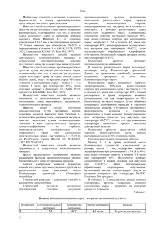 28546
2
Изобретение относится к медицине, а именно к
фармакологии, к новым противоопухолевым
средствам растительного происхождения.
Известен способ получения противоопухолевого
средства из растительного сырья путем экстракции
растворителем, отличающийся тем, что, в качестве
сырья используют корни и корневища девясила
высокого (Inula Helenium L.) со степенью
измельчения 3.0-3.5 мм, а экстрагирование проводят
70 %-ным этанолом при температуре 20-22°С и
перемешивании в течении 6 ч. (А61K 35/78; С07D
307/32; предпатент KG №0117, Бюл. №2, 1997).
Недостатком известного способа является
длительность технологического процесса и
ограниченное противоопухолевое действие
полученного вещества на некоторые виды опухолей.
Известен способ получения противоопухолевого
средства путем экстракции растительного сырья,
отличающийся тем, что в качестве растительного
сырья используют траву и корни очитка едкого
(Sedum Acrel), ведут экстракцию сырья 95%-ным
этанолом в соотношении сырье : этанол 1 : 1 в
течении 8 часов при температуре 40°С, затем
отделяют экстракт и фильтруют его (А62K 35/78;
предпатент KG №0014, Бюл. №1, 1995).
Недостатком известного способа являются
неточности в технологическом процессе, т.е.
соотношение сырье: растворитель, трудоемкость
технологического процесса.
Известен также способ получения
изоалантолактона путем экстракции корней,
корневищ девясила высокого Inula Helenium L.
органическим растворителем, упаривания экстракта,
очистки, выделения суммы сесквитерпеновых
лактонов в виде кристаллического продукта,
хроматографирования на сорбенте,
перекристаллизации последовательно из
петролейного эфира при соотношении
кристаллическая сумма : растворитель 1 : 17-19 их
из 40-50%-ного этанола (Патент SU №1476652,
1987. RU 2056856C)
Недостатком известного способа являются
трудоемкость и длительность технологического
процесса.
Целью предлагаемого изобретения является
расширение арсенала противоопухолевых средств
из растительного сырья и упрощение процесса.
Задачей изобретения является разработка
способа получения противоопухолевого средства из
растительного сырья (надземной массы
Климакоптеры туполистой - Climacoptera
obtusifolia).
Технический результат - упрощение способа и
расширение сырьевой базы.
Технический результат достигается
предлагаемым способом получения
противоопухолевого средства, включающим
измельчение растительного сырья, горячую
экстракцию водно-этиловым спиртом,
концентрирование под вакуумом, но в отличие от
известного, в качестве растительного сырья
используют надземную массу Климакоптеры
туполистой, горячую экстракцию проводят 80%-
ным водно-этиловым спиртом при соотношении
сырье: экстрагент 1 :7-8 в течении 4-5 часов при
температуре 40°С, концентрирование осуществляют
под вакуумом при температуре 40-45°С, затем
последовательно обрабатывают хлороформом,
н-бутанолом, бутанольный экстракт сгущают досуха
при температуре 50-55°С.
Полученное средство проявляет
противоопухолевую активность.
В качестве растительного сырья используют
надземную массу Климакоптеры туполистой.
Данные по проявлению какой-либо активности
полученных препаратов из этого вида
Климакоптеры отсутствуют.
Измельченное сырье подвергают горячему
экстрагированию 80%-ным водно-этиловым
спиртом при соотношении сырье : экстрагент 1 :7-8
в течении 4-5 часов при температуре 40°С, данный
растворитель и время экстракции являются
оптимальными, так как экстрагируется до 50%
биологически активных веществ. Затем обработка
концентрата хлороформом приводит к удалению
липофильных веществ, н-бутанолом экстрагируют
фенолокислоты, агликоны и гликозиды
флавоноидов, а также сапонин. Концентрирование
всех экстрактов проводят под вакуумом при
температуре 40-55°С, потому что при повышении
температуры происходит процесс окисления
действующих веществ.
Полученное средство представляет собой
порошок темно-коричного цвета, хорошо
растворимый в воде и 30% этиловом спирте.
Способ осуществляют следующим образом.
Пример 1. 1 кг травы надземной массы
Климакоптеры туполистой, измельченной до
размера частиц 1 мм, подвергают горячему
экстрагированию при соотношении 1 : 7-8 (8 л) 80%-
ным водно-этиловым спиртом в течении 4-5 часов
при температуре 40°С. Полученную вытяжку
концентрируют в мягких условиях под вакуумом
при t=40-45°C. Затем последовательно
обрабатывают хлороформом, н-бутанолом.
Бутанольный экстракт концентрируют досуха на
роторном испарителе при температуре 50-55°С.
Получают 30 г продукта.
В таблицах 1, 2 представлены данные влияния
температуры, времени экстракции, мольного
соотношения сырье : экстрагент на конечный
продукт в 3 примерах.
Таблица 1
Влияние мольного соотношения сырье : экстрагент на конечный результат
№ примера Соотношение сырье:
экстрагент
Температура
экстракции
Время экстракции Выводы
1 1 : 7-8 40°С 4-5 часов Результат достигается
 