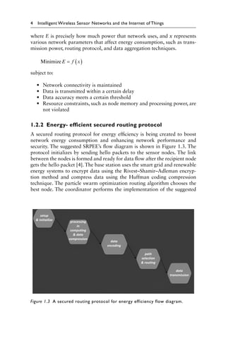 Intelligent Wireless Sensor Networks And The Internet Of Things ...