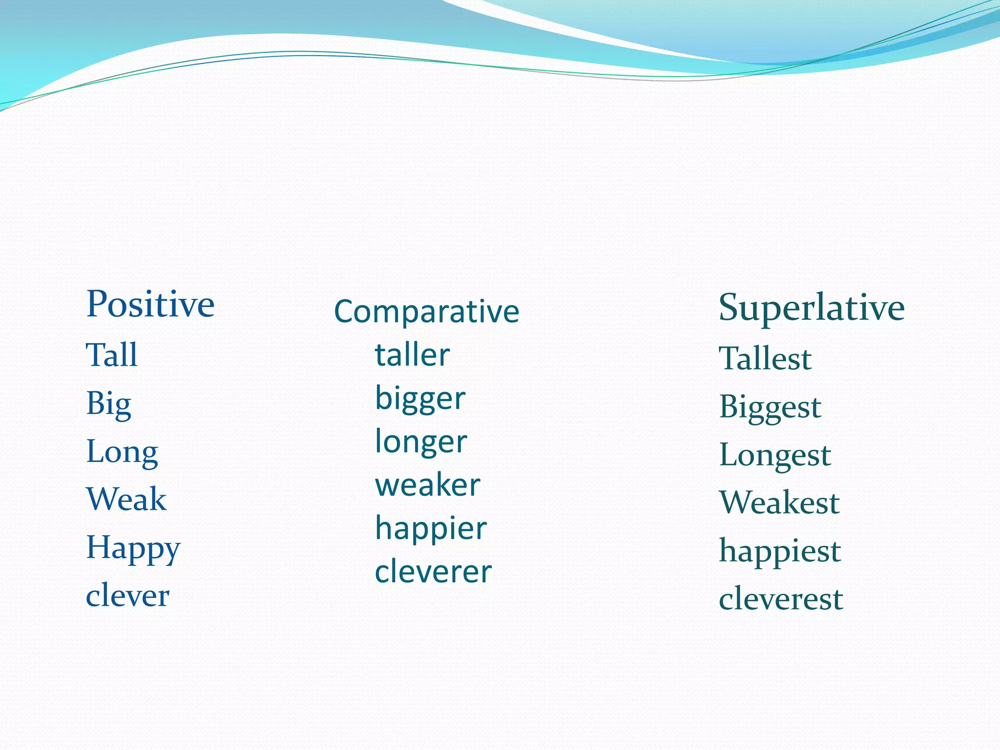 Comparative
taller
bigger
longer
weaker
happier
cleverer
Positive
Tall
Big
Long
Weak
Happy
clever
Superlative
Tallest
Biggest
Longest
Weakest
happiest
cleverest
