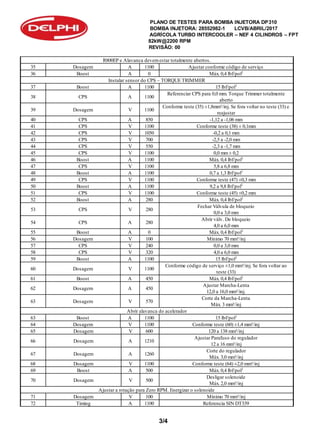PLANO DE TESTES PARA BOMBA INJETORA DP310
BOMBA INJETORA: 28552982-1 LCVB/ABRIL/2017
AGRÍCOLA TURBO INTERCOOLER – NEF 4 CILINDROS – FPT
82kW@2200 RPM
REVISÃO: 00
3/4
R800EP e Alavanca devemestar totalmente abertos.
35 Dosagem A 1100 Ajustar conforme código de serviço
36 Boost A 0 Máx. 0,4 lbf/pol2
Instalar sensor do CPS – TORQUE TRIMMER
37 Boost A 1100 15 lbf/pol2
38 CPS A 1100
Referenciar CPS para 0,0 mm. Torque Trimmer totalmente
aberto
39 Dosagem V 1100
Conforme teste (35) ±1,8mm³/inj. Se fora voltar no teste (33) e
reajustar
40 CPS A 850 -1,12 a -1,06 mm
41 CPS V 1100 Conforme teste (38) ± 0,1mm
42 CPS V 1050 -0,2 a 0,1 mm
43 CPS V 700 -2,5 a -2,0 mm
44 CPS V 550 -2,3 a -1,7 mm
45 CPS V 1100 0,0 mm± 0,2
46 Boost A 1100 Máx. 0,4 lbf/pol2
47 CPS V 1100 5,8 a 6,8 mm
48 Boost A 1100 0,7 a 1,3 lbf/pol2
49 CPS V 1100 Conforme teste (47) ±0,3 mm
50 Boost A 1100 9,2 a 9,8 lbf/pol2
51 CPS V 1100 Conforme teste (45) ±0,2 mm
52 Boost A 280 Máx. 0,4 lbf/pol2
53 CPS V 280
Fechar Válvula de bloqueio
0,0 a 3,0 mm
54 CPS A 280
Abrir válv. De bloqueio
4,0 a 6,0 mm
55 Boost A 0 Máx. 0,4 lbf/pol2
56 Dosagem V 100 Mínimo 70 mm³/inj
57 CPS V 240 0,0 a 3,0 mm
58 CPS V 320 4,0 a 6,0 mm
59 Boost A 1100 15 lbf/pol2
60 Dosagem V 1100
Conforme código de serviço ±1,0 mm³/inj. Se fora voltar ao
teste (33)
61 Boost A 450 Máx. 0,4 lbf/pol2
62 Dosagem A 450
Ajustar Marcha-Lenta
12,0 a 16,0 mm³/inj.
63 Dosagem V 570
Corte da Marcha-Lenta
Máx. 3 mm³/inj
Abrir alavanca do acelerador
63 Boost A 1100 15 lbf/pol2
64 Dosagem V 1100 Conforme teste (60) ±1,4 mm³/inj
65 Dosagem V 600 120 a 138 mm³/inj
66 Dosagem A 1210
Ajustar Parafuso do regulador
12 a 16 mm³/inj
67 Dosagem A 1260
Corte do regulador
Máx. 3,0 mm³/inj
68 Dosagem V 1100 Conforme teste (64) ±2,0 mm³/inj
69 Boost A 500 Máx. 0,4 lbf/pol2
70 Dosagem V 500
Desligar solenoide
Máx. 2,0 mm³/inj
Ajustar a rotação para Zero RPM. Energizar o solenoide
71 Dosagem V 100 Mínimo 70 mm³/inj
72 Timing A 1100 Referencia SIN DT339
 