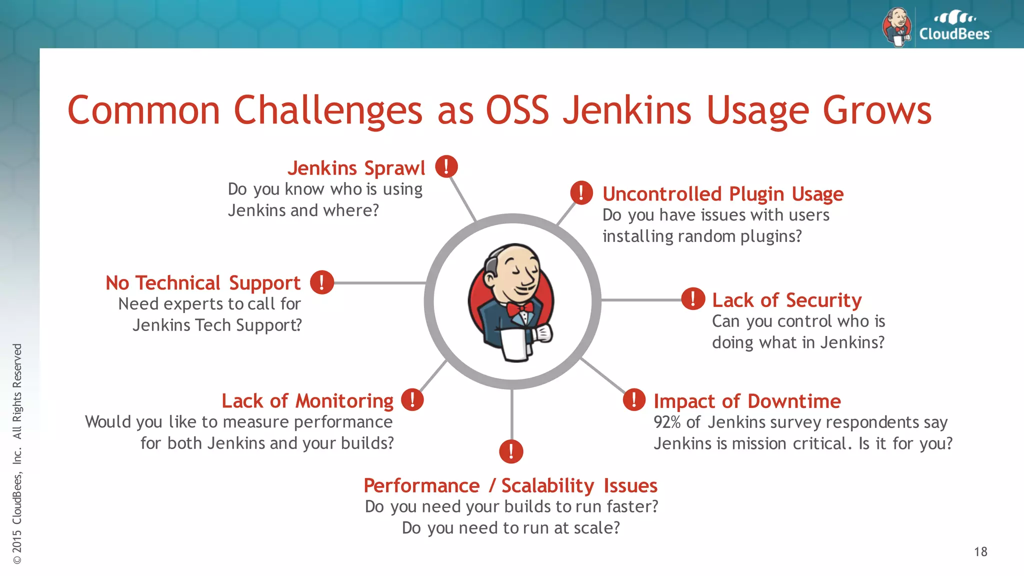 ©2015CloudBees,Inc.AllRightsReserved
18
Common Challenges as OSS Jenkins Usage Grows
Lack of Monitoring
Would you like to measure performance
for both Jenkins and your builds?
Performance / Scalability Issues
Do you need your builds to run faster?
Do you need to run at scale?
No Technical Support
Need experts to call for
Jenkins Tech Support?
Uncontrolled Plugin Usage
Do you have issues with users
installing random plugins?
Lack of Security
Can you control who is
doing what in Jenkins?
Jenkins Sprawl
Do you know who is using
Jenkins and where?
Impact of Downtime
92% of Jenkins survey respondents say
Jenkins is mission critical. Is it for you?
!
!
!
!
!
!
!
 