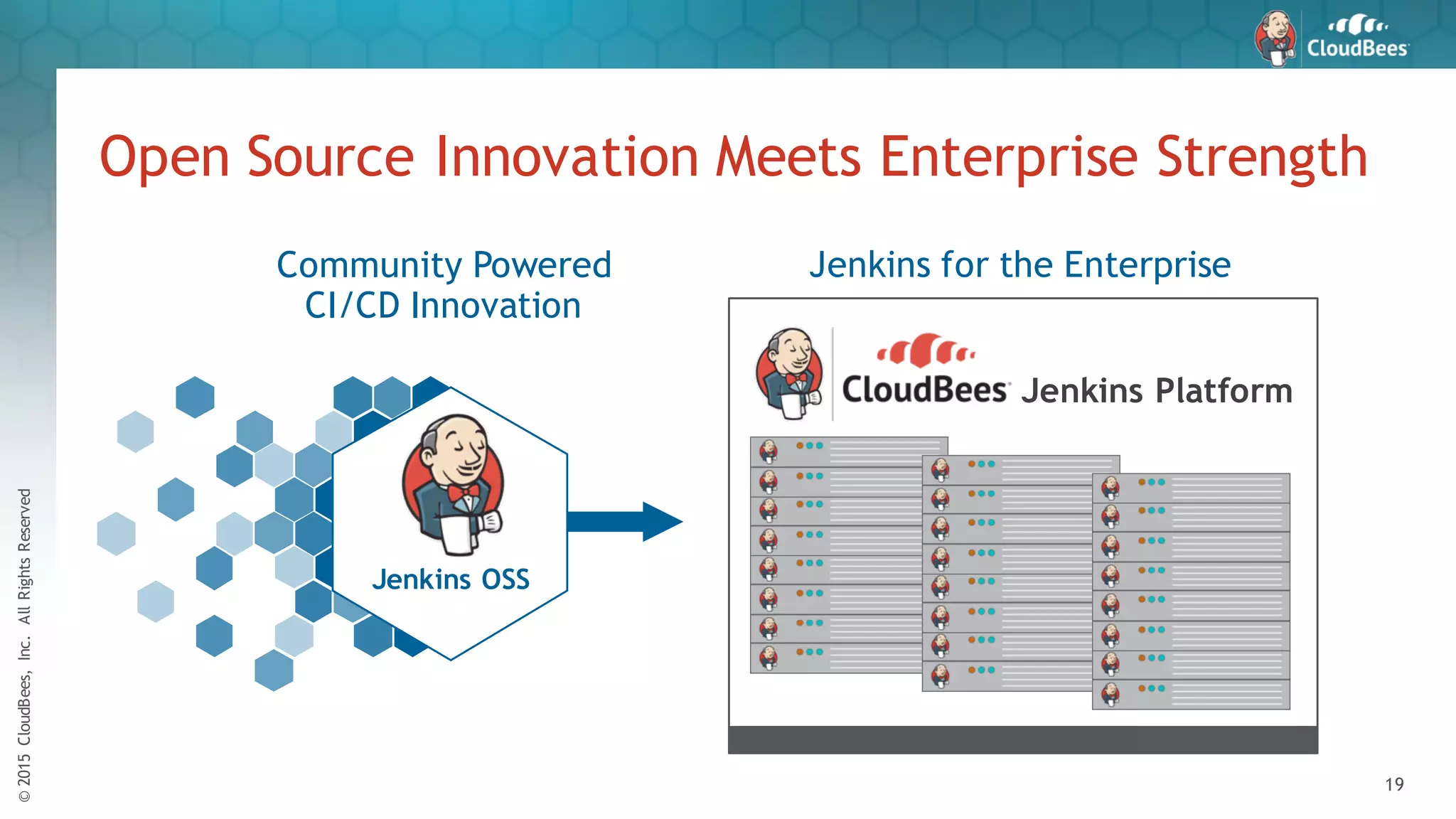 ©2015CloudBees,Inc.AllRightsReserved
19
Open Source Innovation Meets Enterprise Strength
Jenkins OSS
Community Powered
CI/CD Innovation
Jenkins for the Enterprise
Jenkins Platform
 