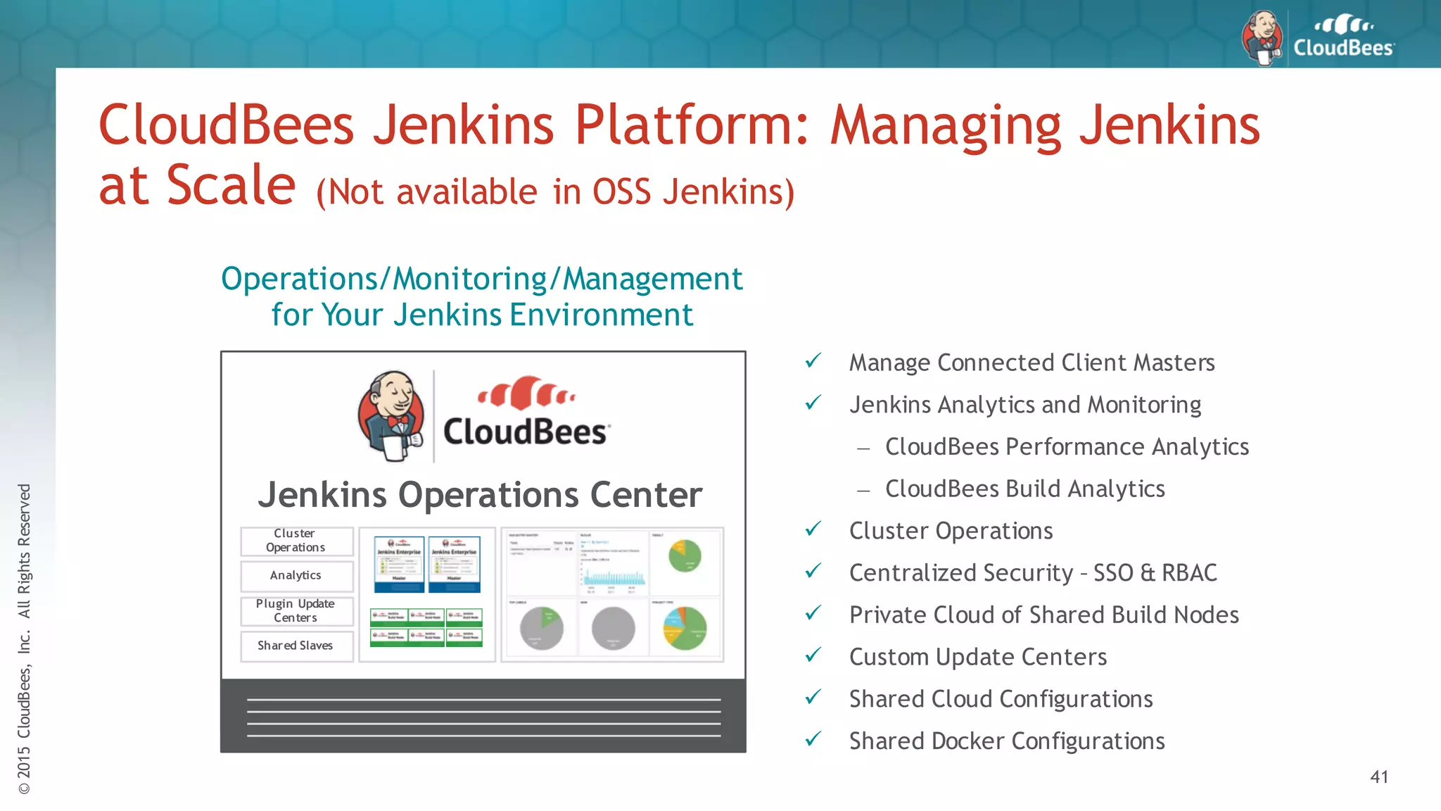 ©2015CloudBees,Inc.AllRightsReserved
41
ü Manage Connected Client Masters
ü Jenkins Analytics and Monitoring
– CloudBees Performance Analytics
– CloudBees Build Analytics
ü Cluster Operations
ü Centralized Security – SSO & RBAC
ü Private Cloud of Shared Build Nodes
ü Custom Update Centers
ü Shared Cloud Configurations
ü Shared Docker Configurations
CloudBees Jenkins Platform: Managing Jenkins
at Scale (Not available in OSS Jenkins)
Jenkins Operations Center
Plugin Update
Centers
Cluster
Operations
Analytics
Shared Slaves
Operations/Monitoring/Management
for Your Jenkins Environment
 