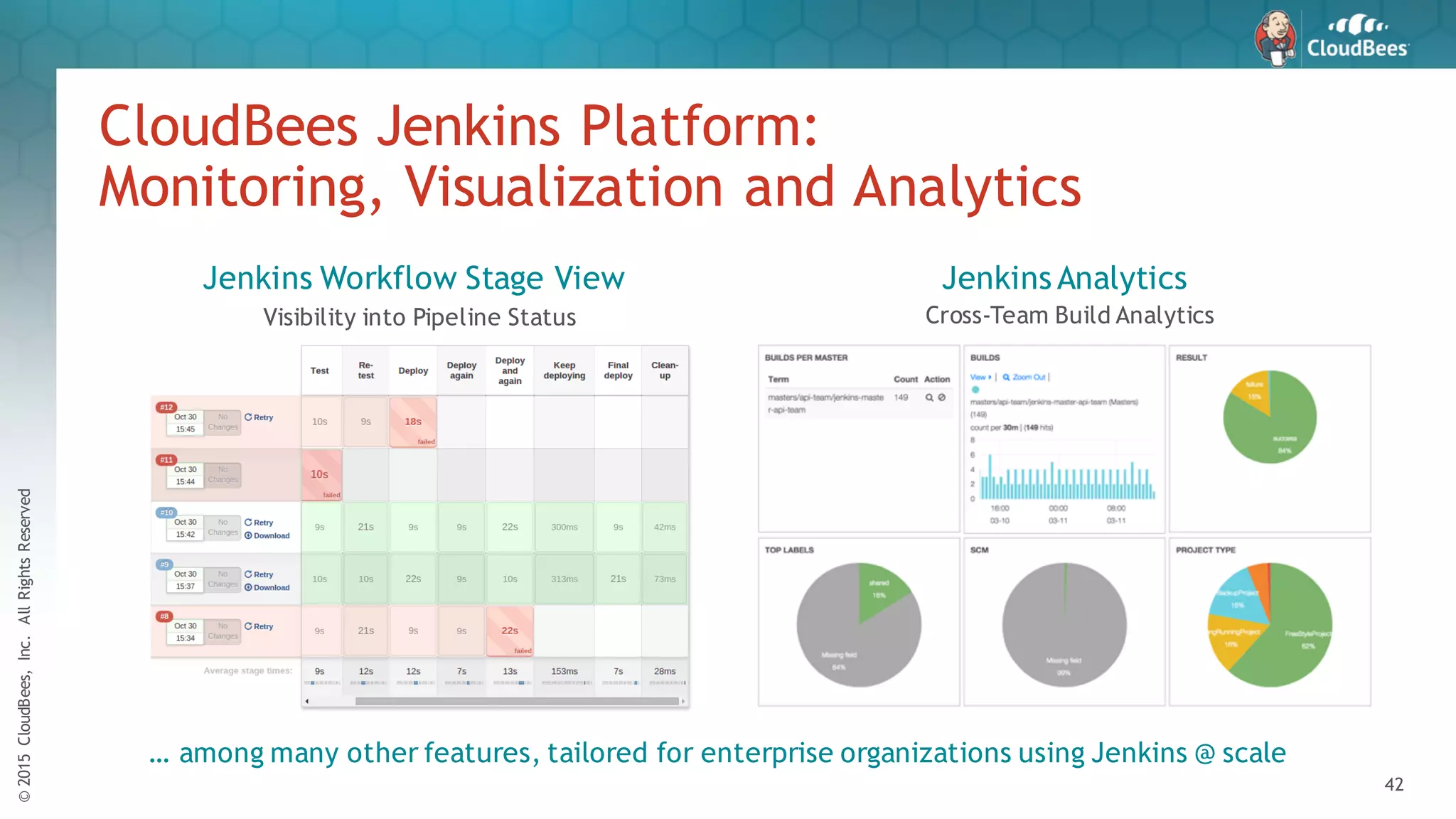 ©2015CloudBees,Inc.AllRightsReserved
42
CloudBees Jenkins Platform:
Monitoring, Visualization and Analytics
Jenkins Workflow Stage View
Visibility into Pipeline Status
Jenkins Analytics
Cross-Team Build Analytics
… among many other features, tailored for enterprise organizations using Jenkins @ scale
 