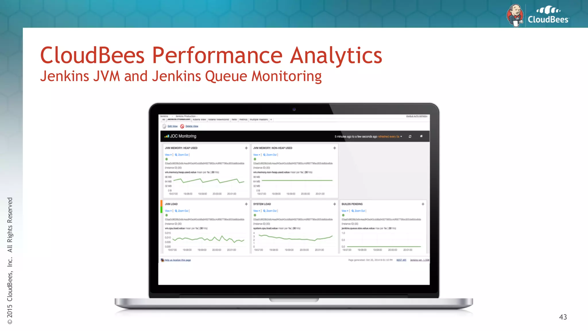 ©2015CloudBees,Inc.AllRightsReserved
43
CloudBees Performance Analytics
Jenkins JVM and Jenkins Queue Monitoring
 