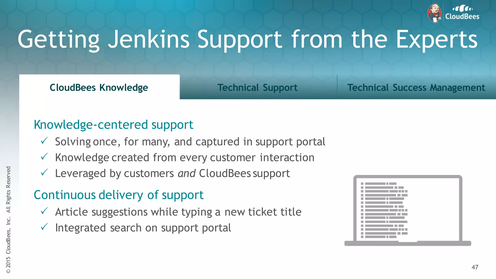 ©2015CloudBees,Inc.AllRightsReserved
47
©2015CloudBees,Inc.AllRightsReserved
47
CloudBees Knowledge Technical Support Technical Success Management
47
©2015CloudBees,Inc.AllRightsReserved
Getting Jenkins Support from the Experts
Knowledge-centered support
P Solving once, for many, and captured in support portal
P Knowledge created from every customer interaction
P Leveraged by customers and CloudBees support
Continuous delivery of support
P Article suggestions while typing a new ticket title
P Integrated search on support portal
 