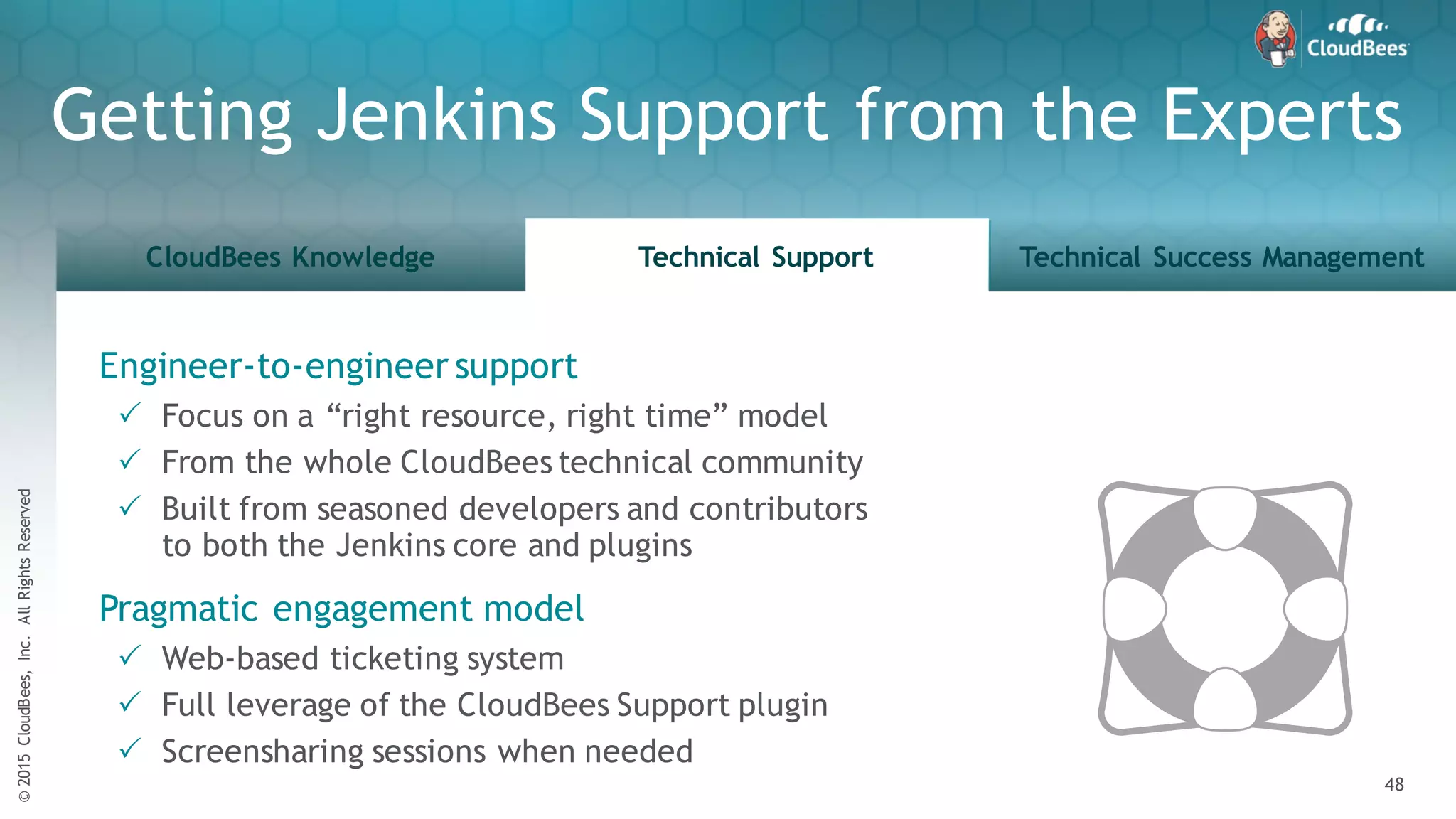 ©2015CloudBees,Inc.AllRightsReserved
48
©2015CloudBees,Inc.AllRightsReserved
48
CloudBees Knowledge Technical Support Technical Success Management
48
©2015CloudBees,Inc.AllRightsReserved
Engineer-to-engineer support
P Focus on a “right resource, right time” model
P From the whole CloudBees technical community
P Built from seasoned developers and contributors
to both the Jenkins core and plugins
Pragmatic engagement model
P Web-based ticketing system
P Full leverage of the CloudBees Support plugin
P Screensharing sessions when needed
Getting Jenkins Support from the Experts
 