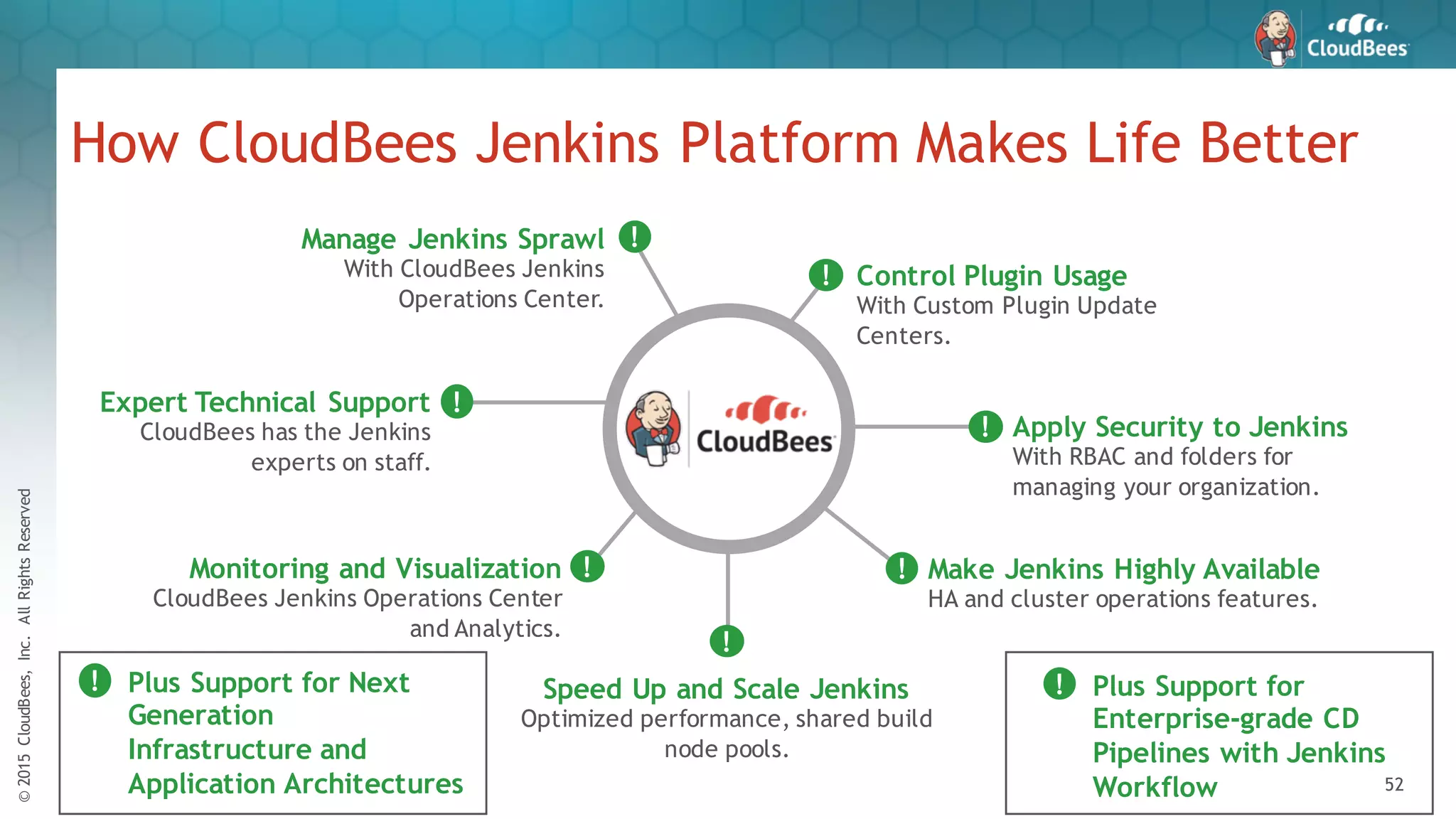 ©2015CloudBees,Inc.AllRightsReserved
52
How CloudBees Jenkins Platform Makes Life Better
Jenkins Sprawl
Do you know who is using
Jenkins and where?
!
Uncontrolled Plugin Usage
Do you have issues with users
installing random plugins?
!
Lack of Security
Can you control who is
doing what in Jenkins?
!
Impact of Downtime
92% of Jenkins survey respondents say
Jenkins is mission critical. Is it for you?
!
Performance / Scalability Issues
Do you need your builds to run faster?
Do you need to run at scale?
!
Lack of Monitoring
Would you like to measure performance
for both Jenkins and your builds?
!
No Technical Support
Need experts to call for
Jenkins Tech Support?
!
Manage Jenkins Sprawl
With CloudBees Jenkins
Operations Center.
!
Control Plugin Usage
With Custom Plugin Update
Centers.
!
Apply Security to Jenkins
With RBAC and folders for
managing your organization.
!
Make Jenkins Highly Available
HA and cluster operations features.
!
Speed Up and Scale Jenkins
Optimized performance, shared build
node pools.
!
Monitoring and Visualization
CloudBees Jenkins Operations Center
and Analytics.
!
Expert Technical Support
CloudBees has the Jenkins
experts on staff.
!
Plus Support for Next
Generation
Infrastructure and
Application Architectures
! Plus Support for
Enterprise-grade CD
Pipelines with Jenkins
Workflow
!
 