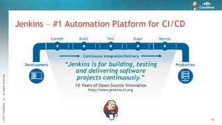 ©2015CloudBees,Inc.AllRightsReserved
10
Development Production
Continuous Integration/Delivery
Commit Build Test Stage Deploy
Jenkins – #1 Automation Platform for CI/CD
“Jenkins is for building, testing
and delivering software
projects continuously.”
10 Years of Open Source Innovation
http://www.jenkins-ci.org
 