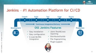 ©2015CloudBees,Inc.AllRightsReserved
11
Development Production
Continuous Integration/Delivery
Commit Build Test Stage Deploy
Jenkins – #1 Automation Platform for CI/CD
OSS Jenkins Features
P Easy installation
P Easy configuration
P E-mail/IM/RSS
Integration
P JUnit/TestNG test
reporting
P Distributed builds
P File fingerprinting
P Plugin support
 