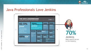 ©2015CloudBees,Inc.AllRightsReserved
15
Java Professionals Love Jenkins
70%
Jenkins
Most used CI server
in the industry
 