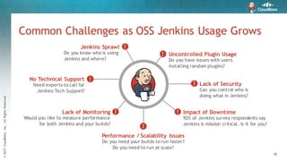 ©2015CloudBees,Inc.AllRightsReserved
18
Common Challenges as OSS Jenkins Usage Grows
Lack of Monitoring
Would you like to measure performance
for both Jenkins and your builds?
Performance / Scalability Issues
Do you need your builds to run faster?
Do you need to run at scale?
No Technical Support
Need experts to call for
Jenkins Tech Support?
Uncontrolled Plugin Usage
Do you have issues with users
installing random plugins?
Lack of Security
Can you control who is
doing what in Jenkins?
Jenkins Sprawl
Do you know who is using
Jenkins and where?
Impact of Downtime
92% of Jenkins survey respondents say
Jenkins is mission critical. Is it for you?
!
!
!
!
!
!
!
 
