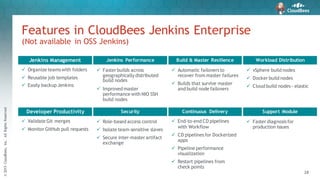 ©2015CloudBees,Inc.AllRightsReserved
28
Features in CloudBees Jenkins Enterprise
(Not available in OSS Jenkins)
ü Organize teamswith folders
ü Reusable job templates
ü Easily backup Jenkins
ü Faster builds across
geographicallydistributed
build nodes
ü Improved master
performance with NIO SSH
build nodes
ü Automatic failoversto
recover from master failures
ü Builds that survive master
and build node failovers
ü vSphere build nodes
ü Docker build nodes
ü Cloud build nodes- elastic
Jenkins Management Jenkins Performance Build & Master Resilience Workload Distribution
ü Validate Git merges
ü Monitor GitHub pull requests
ü Role-based access control
ü Isolate team-sensitive slaves
ü Secure inter-master artifact
exchange
ü End-to-end CD pipelines
with Workflow
ü CD pipelinesfor Dockerized
apps
ü Pipeline performance
visualization
ü Restart pipelines from
check points
ü Faster diagnosisfor
production issues
Developer Productivity Security Continuous Delivery Support Module
 