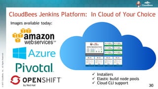 ©2015CloudBees,Inc.AllRightsReserved
30
CloudBees Jenkins Platform: In Cloud of Your Choice
30
Images available today:
ü Installers
ü Elastic build node pools
ü Cloud CLI support
 