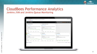 ©2015CloudBees,Inc.AllRightsReserved
43
CloudBees Performance Analytics
Jenkins JVM and Jenkins Queue Monitoring
 
