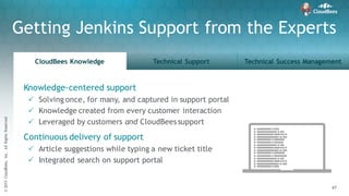 ©2015CloudBees,Inc.AllRightsReserved
47
©2015CloudBees,Inc.AllRightsReserved
47
CloudBees Knowledge Technical Support Technical Success Management
47
©2015CloudBees,Inc.AllRightsReserved
Getting Jenkins Support from the Experts
Knowledge-centered support
P Solving once, for many, and captured in support portal
P Knowledge created from every customer interaction
P Leveraged by customers and CloudBees support
Continuous delivery of support
P Article suggestions while typing a new ticket title
P Integrated search on support portal
 