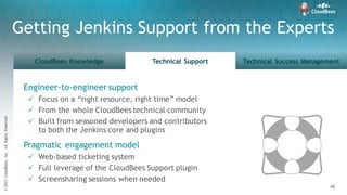 ©2015CloudBees,Inc.AllRightsReserved
48
©2015CloudBees,Inc.AllRightsReserved
48
CloudBees Knowledge Technical Support Technical Success Management
48
©2015CloudBees,Inc.AllRightsReserved
Engineer-to-engineer support
P Focus on a “right resource, right time” model
P From the whole CloudBees technical community
P Built from seasoned developers and contributors
to both the Jenkins core and plugins
Pragmatic engagement model
P Web-based ticketing system
P Full leverage of the CloudBees Support plugin
P Screensharing sessions when needed
Getting Jenkins Support from the Experts
 