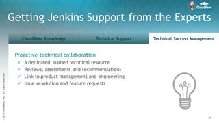 ©2015CloudBees,Inc.AllRightsReserved
49
©2015CloudBees,Inc.AllRightsReserved
49
©2015CloudBees,Inc.AllRightsReserved
Getting Jenkins Support from the Experts
CloudBees Knowledge Technical Support Technical Success Management
49
Proactive technical collaboration
P A dedicated, named technical resource
P Reviews, assessments and recommendations
P Link to product management and engineering
P Issue resolution and feature requests
 