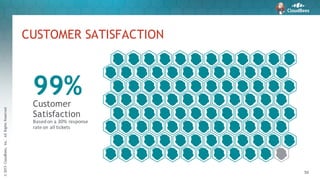 ©2015CloudBees,Inc.AllRightsReserved
50
CUSTOMER SATISFACTION
99%Customer
Satisfaction
Based	on	a	30%	response	
rate	on	all	tickets
 