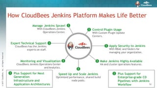 ©2015CloudBees,Inc.AllRightsReserved
52
How CloudBees Jenkins Platform Makes Life Better
Jenkins Sprawl
Do you know who is using
Jenkins and where?
!
Uncontrolled Plugin Usage
Do you have issues with users
installing random plugins?
!
Lack of Security
Can you control who is
doing what in Jenkins?
!
Impact of Downtime
92% of Jenkins survey respondents say
Jenkins is mission critical. Is it for you?
!
Performance / Scalability Issues
Do you need your builds to run faster?
Do you need to run at scale?
!
Lack of Monitoring
Would you like to measure performance
for both Jenkins and your builds?
!
No Technical Support
Need experts to call for
Jenkins Tech Support?
!
Manage Jenkins Sprawl
With CloudBees Jenkins
Operations Center.
!
Control Plugin Usage
With Custom Plugin Update
Centers.
!
Apply Security to Jenkins
With RBAC and folders for
managing your organization.
!
Make Jenkins Highly Available
HA and cluster operations features.
!
Speed Up and Scale Jenkins
Optimized performance, shared build
node pools.
!
Monitoring and Visualization
CloudBees Jenkins Operations Center
and Analytics.
!
Expert Technical Support
CloudBees has the Jenkins
experts on staff.
!
Plus Support for Next
Generation
Infrastructure and
Application Architectures
! Plus Support for
Enterprise-grade CD
Pipelines with Jenkins
Workflow
!
 
