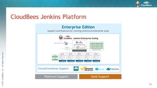 ©2015CloudBees,Inc.AllRightsReserved
54
Enterprise Edition
CloudBees Jenkins Platform
Cloud/Container Support
Platinum Support Gold Support
 