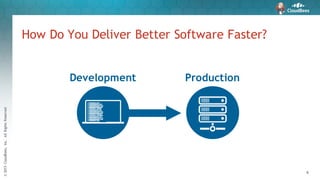 ©2015CloudBees,Inc.AllRightsReserved
6
How Do You Deliver Better Software Faster?
Development Production
 