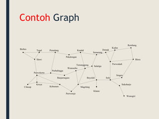 285975_TEOREMA GRAPH_.ppt
