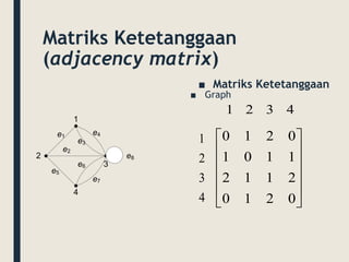 285975_TEOREMA GRAPH_.ppt