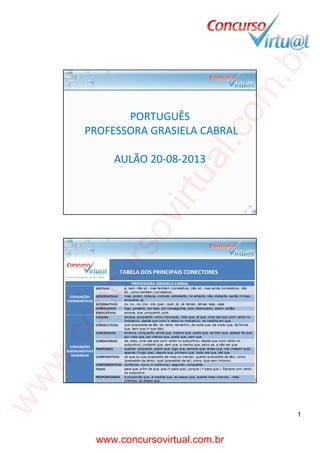 co
m

.b
r

20/08/2013

al.

PORTUGUÊS
PROFESSORA GRASIELA CABRAL

ww

w.
co

nc

ur

so

vir

tu

AULÃO 20‐08‐2013

1

www.concursovirtual.com.br

 