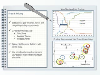 Step 4: Pricing
Van Westendorp Pricing
Van Westendorp Pricing
Pricing Outcome of the Price Value-Map
 Set business goal for target market and
set pricing strategy appropriately.
 3 Potential Pricing Goals:
 Gain Share
 Increase Volume
 Increase Profits
 Option: Test the price “ballpark” with
VWest study.
 Use price to value map to understand
your position relative to the next best
alternative.
 