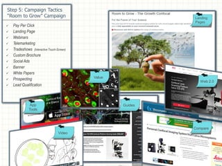 Video
Landing
Pages
Step 5: Campaign Tactics
“Room to Grow” Campaign
App
Tools
Value
Video
Compare
Guides
Web 2.0
 Pay Per Click
 Landing Page
 Webinars
 Telemarketing
 Tradeshows (Interactive Touch-Screen)
 Custom Brochure
 Social Ads
 Banner
 White Papers
 Prospecting
 Lead Qualification
 