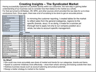 Having successfully captured our portfolio activity within our customers, the next step in gaining better
understanding of our business was to consider how that relates to the market as a whole.
For that we turned to ACNeilsen, IRI, NPD, and other sources which provided the raw data for us to draw
conclusions from. Once again, there was a lot of scrubbing to be done to get an accurate picture.
Creating Insights – The Syndicated Market
CLASS (All)
CONFIGURATION (All)
PRODUCT (All)
Description (All)
UPC (All)
Geography National
Price Point (All)
SEGMENT (All)
BRAND US (All)
Year Values
2010
CATEGORY US $ Share $ Volume $ % CH Unit Share Units Units % CH Ave Ret Ave Ret CH Ave Ret % CH
Rangetop 45.6% $150,514,807 13.6% 19.3% 5,428,154 18.5% $27.73 -$1.19 -4.1%
Bakeware 25.2% $83,141,145 6.2% 29.7% 8,363,782 0.9% $9.94 $0.50 5.3%
Dinnerware 20.1% $66,458,646 -4.1% 33.9% 9,547,580 -6.8% $6.96 $0.19 2.8%
Kitchenware 2.5% $8,141,221 -1.9% 4.5% 1,258,688 12.2% $6.47 -$0.93 -12.6%
Food Storage 2.1% $7,092,877 32.2% 3.0% 857,999 24.6% $8.27 $0.48 6.1%
Tabletop 2.1% $6,871,431 -5.6% 3.2% 908,530 -16.3% $7.56 $0.86 12.8%
Beverageware 1.4% $4,552,052 13.7% 3.9% 1,108,868 0.0% $4.11 $0.50 13.8%
General Merchandise 0.7% $2,290,717 -8.1% 1.7% 488,010 -17.4% $4.69 $0.48 11.3%
Microwave Bakeware 0.3% $849,363 -6.3% 0.8% 219,089 -16.1% $3.88 $0.41 11.7%
Cutlery 0.0% $10,916 -22.5% 0.0% 6,303 130.4% $1.73 -$3.41 -66.3%
Barbecue Cookware 0.0% $358 -86.4% 0.0% 29 -90.0% $12.34 $3.27 36.0%
Grand Total 100.0% $329,923,533 7.0% 100.0% 28,187,032 0.8% $11.70 $0.68 6.2%
In mirroring the customer reporting, I created tables for the market
to reflect sales from the general (categories, regions) to the
specific (brands, skus). In so doing, it made for a concise yet
thorough tool to apply not only to our company position as a
whole, but also to account specific management.
So What?
We could now more accurately see share of market and trends for our categories, brands and items.
Speak to customer initiatives more effectively – show them what’s winning and loosing outside their door.
Address business issues such as account planning and product potential.
Design a better strategy to market to the market.
 