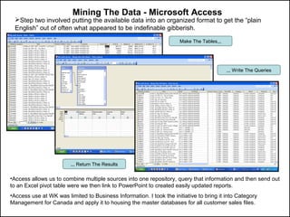 Mining The Data - Microsoft Access
•Access allows us to combine multiple sources into one repository, query that information and then send out
to an Excel pivot table were we then link to PowerPoint to created easily updated reports.
•Access use at WK was limited to Business Information. I took the initiative to bring it into Category
Management for Canada and apply it to housing the master databases for all customer sales files.
Step two involved putting the available data into an organized format to get the “plain
English” out of often what appeared to be indefinable gibberish.
Make The Tables,,,
,,, Write The Queries
,,, Return The Results
 