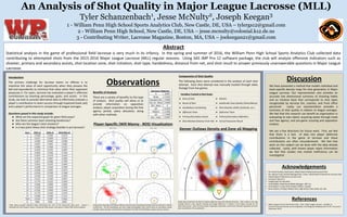 An Analysis of Shot Quality in Major League Lacrosse (MLL)
Tyler Schanzenbach1
, Jesse McNulty2
, Joseph Keegan3
1 - William Penn High School Sports Analytics Club, New Castle, DE, USA – tylergs12@gmail.com
2 - William Penn High School, New Castle, DE, USA – jesse.mcnulty@colonial.k12.de.us
3 - Contributing Writer, Lacrosse Magazine, Boston, MA, USA – joekeegan21@gmail.com
References
• Major League Lacrosse 2016 Season Stats. 2016. Major League Lacrosse. Available at:
http://mll.stats.pointstreak.com/scoringleaders.html?leagueid=323&seasonid=15140. [Accessed 1
September 2016].
Acknowledgements
• Mr. David Huntley, Head Coach, Atlanta Blaze Professional Lacrosse Club
• Mr. Spencer Ford, General Manager/Asst. Coach, Atlanta Blaze Professional Lacrosse Club
• Atlanta Blaze Professional Lacrosse Club
• Krossover Sports Inc.
• Google Apps for Education
• Arati Mejdal, Global Social Media Manager, JMP, Inc.
• Christopher D. Long, Chief Analytics Officer, Vorpala
• Brian Erskine, Principal, William Penn High School, New Castle, DE, USA
Abstract
Statistical analysis in the game of professional field lacrosse is very much in its infancy. In the spring and summer of 2016, the William Penn High School Sports Analytics Club collected data
contributing to attempted shots from the 2015-2016 Major League Lacrosse (MLL) regular seasons. Using SAS JMP Pro 12 software package, the club will analyze offensive indicators such as
shooter, primary and secondary assists, shot location zone, shot initiation, shot type, handedness, distance from net, and shot result to answer previously unanswerable questions in Major League
Lacrosse.
Observations DiscussionIntroduction
The primary challenge for lacrosse teams on offense is to
maximize the value of each opportunity when they possess the
ball and equivalently to minimize that value when their opponent
possesses it. For years, lacrosse has evaluated a player's offensive
contributions by shooting percentage, goals, and assists. In this
study, we look to provide alternative data to effectively evaluate a
player’s contribution to team success through Expected Goals (xG)
and a player's performance in comparison to league averages.
Questions posed in this study include:
● What are the expected goals for given field areas?
● Are there common team shooting tendencies?
● Who are the league’s best shooters?
● Is a two-point heavy shot strategy feasible in pro lacrosse?
Benefits of Analysis
There are a variety of benefits to this type
of analysis. Shot quality will allow us to
provide information on opposition
analysis, player acquisition during the free
agency period, salary allocation, along
with other methods.
Graph above illustrates Will Manny (Boston Cannons) Zone shooting percentage and shot density in relation
to field zone. The five breakdowns are color coded and highlight zones where shots are well below, below,
average, above average, and well above average for the 2015 and 2106 Major League Lacrosse seasons.
We have presented a method that models individual and
team-specific density maps for shot generation in Major
League Lacrosse. Our representation also provides an
accurate low dimensional summary of shooting habits
and an intuitive basis that corresponds to shot types
recognizable by lacrosse fan, coaches, and front office
personnel. Lastly, our representation provides a
summary of shot quality in relation to league averages.
We feel that this research can benefit an organization in
evaluating its own talent, acquiring assets through trade
and free agency, and pre-game scouting and opposition
analysis.
We see a few directions for future work. First, we feel
that there is a lack of data into player defensive
contributions in the game of lacrosse and those
contributions are often misunderstood. We feel that
work on this subject can be done with the data already
collected. Lastly, with known player salary information
we feel that studies into market inefficiency can be
investigated.
Graph above illustrates the Denver Outlaws Offensive Zone Shot Attempt Densities. Color coded on this map
includes Denver’s zone specific shooting percentage difference in relation to the league average for the
2015-2016 season. Note: All team players (regardless of position, and all shot attempts regardless of result,
were considered in this visualization.
Denver Outlaws Density and Zone xG Mapping
Player-Specific (Will Manny - BOS) Visualization
Components of Shot Quality
The following items were considered in the analysis of each shot
attempt. Each shot attempt was manually tracked through video
footage from live games.
Variables Tracked in Shot Study:
● Zone of Shot ● Shooter
● Result of Shot ● Goaltender Save Quality (Clean/Messy)
● Handedness and footing ● Shot Situation (EMO, fastbreak, etc.)
● Offensive Team ● Defensive Team
● Primary/Secondary Assists ● Primary/Secondary Defenders
● Shot Attempt Distance From Net ● End of Possession Result
Table above provides Expected Goals information for each of the twenty-two field zones. Column 1
illustrates the 2015 season, column 2 shows the 2016 season, and column 3 shows 2015-2016 combined.
 