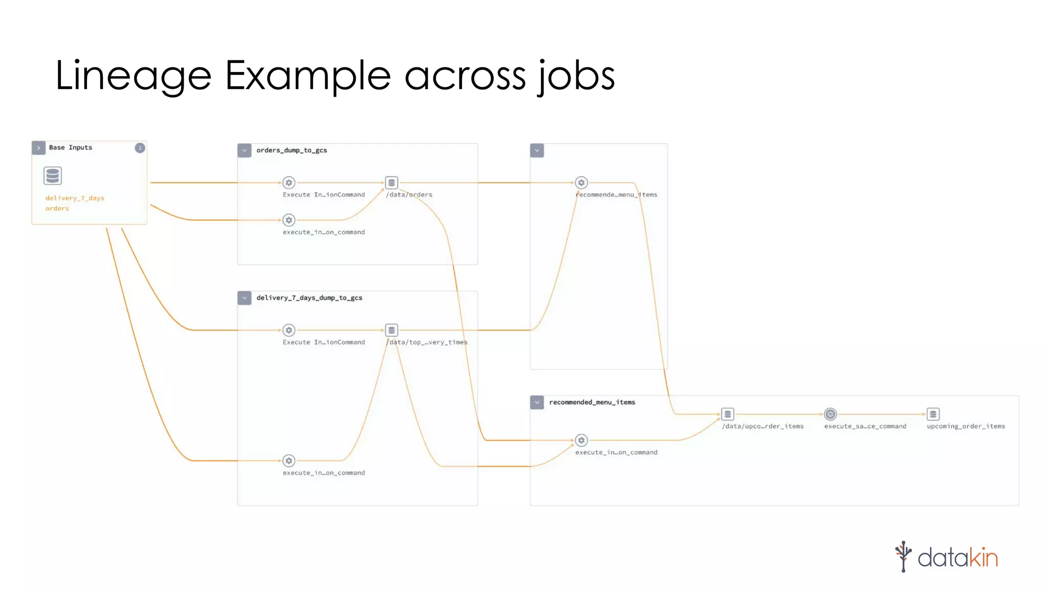 Lineage Example across jobs
 