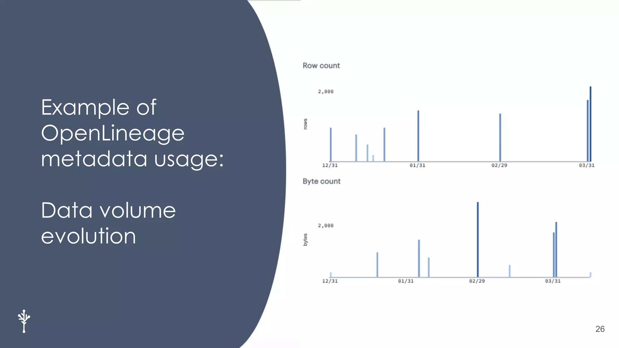 26
Example of
OpenLineage
metadata usage:
Data volume
evolution
 