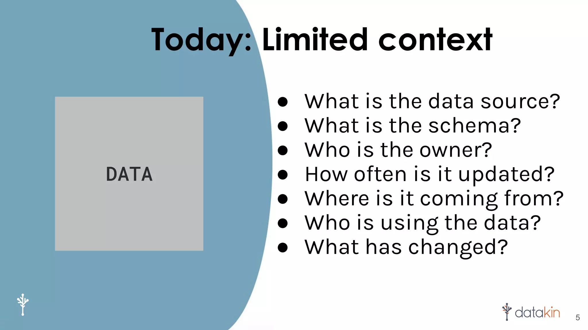 5
Today: Limited context
● What is the data source?
● What is the schema?
● Who is the owner?
● How often is it updated?
● Where is it coming from?
● Who is using the data?
● What has changed?
DATA
 