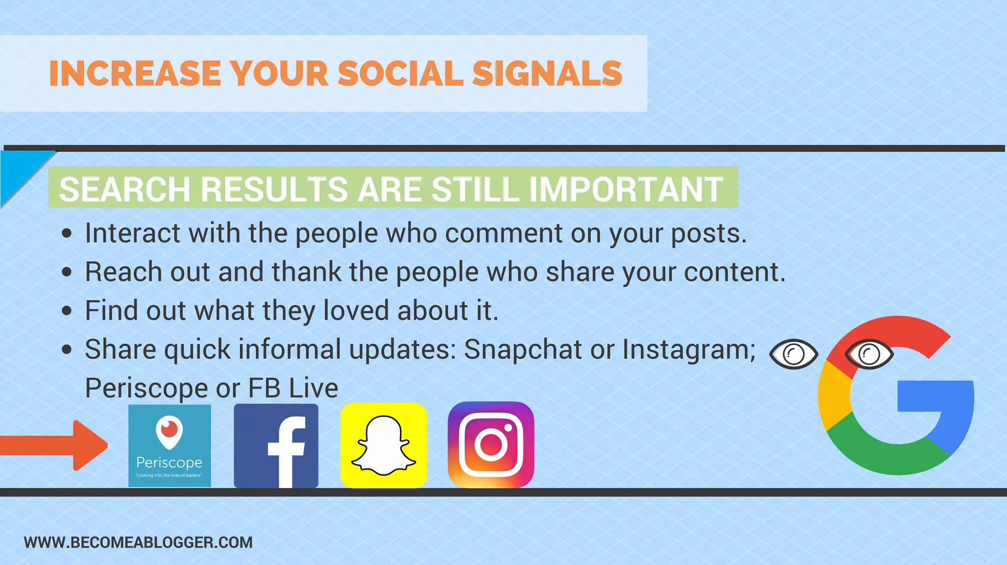WWW.BECOMEABLOGGER.COM
SEARCH RESULTS ARE STILL IMPORTANT
INCREASE YOUR SOCIAL SIGNALS
Interact with the people who comment on your posts.
Reach out and thank the people who share your content.
Find out what they loved about it.
Share quick informal updates: Snapchat or Instagram;
Periscope or FB Live
 