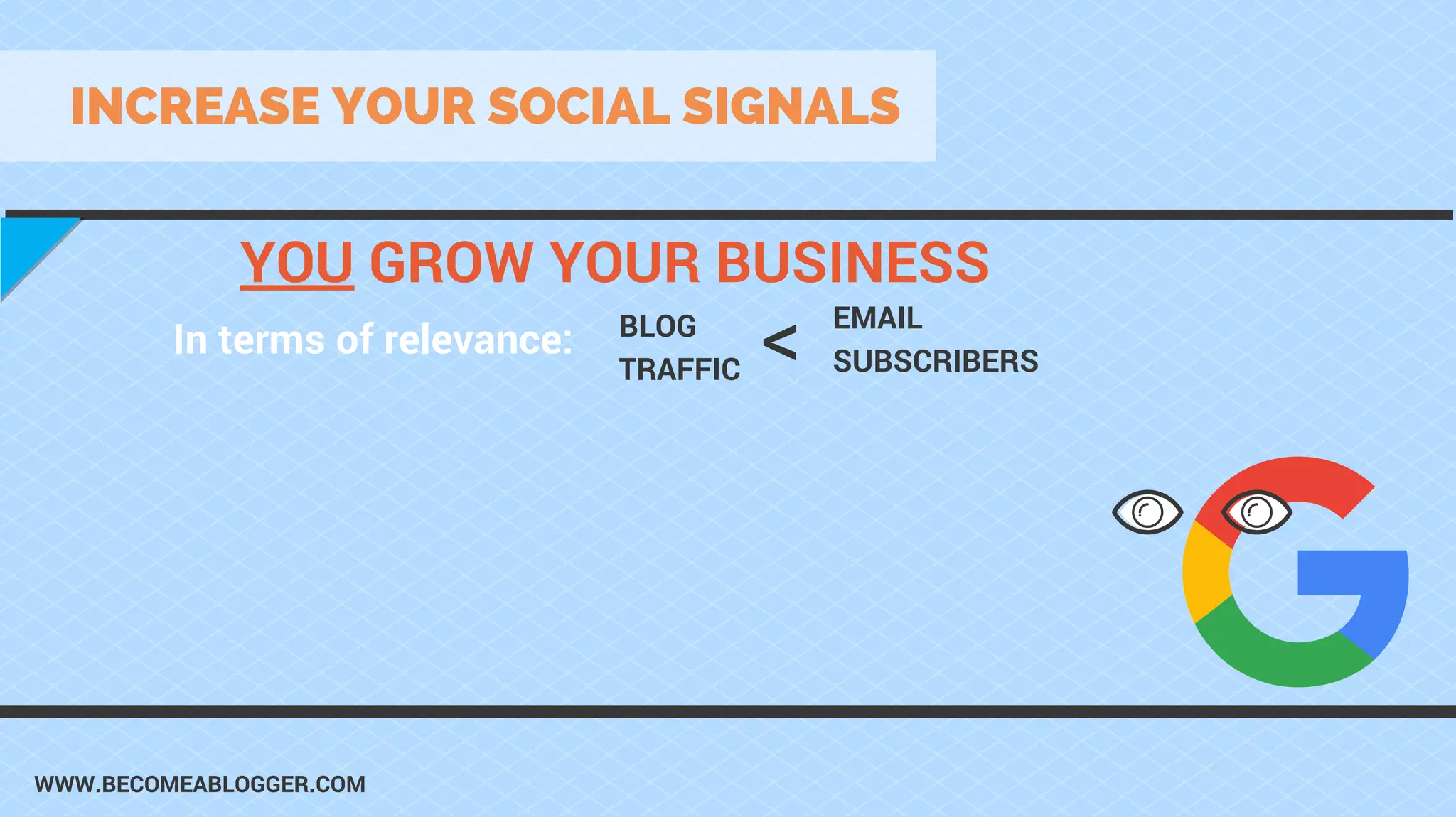 WWW.BECOMEABLOGGER.COM
INCREASE YOUR SOCIAL SIGNALS
BLOG
TRAFFIC
In terms of relevance:
EMAIL
SUBSCRIBERS<
YOU GROW YOUR BUSINESS
 