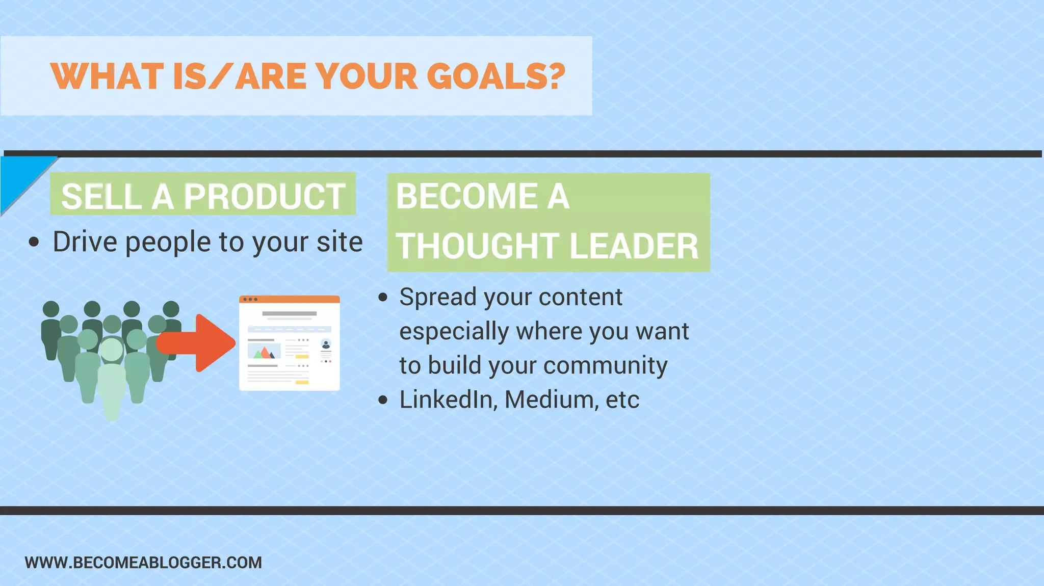 WWW.BECOMEABLOGGER.COM
SELL A PRODUCT
WHAT IS/ARE YOUR GOALS?
BECOME A
THOUGHT LEADER
Spread your content
especially where you want
to build your community
LinkedIn, Medium, etc
Drive people to your site
 