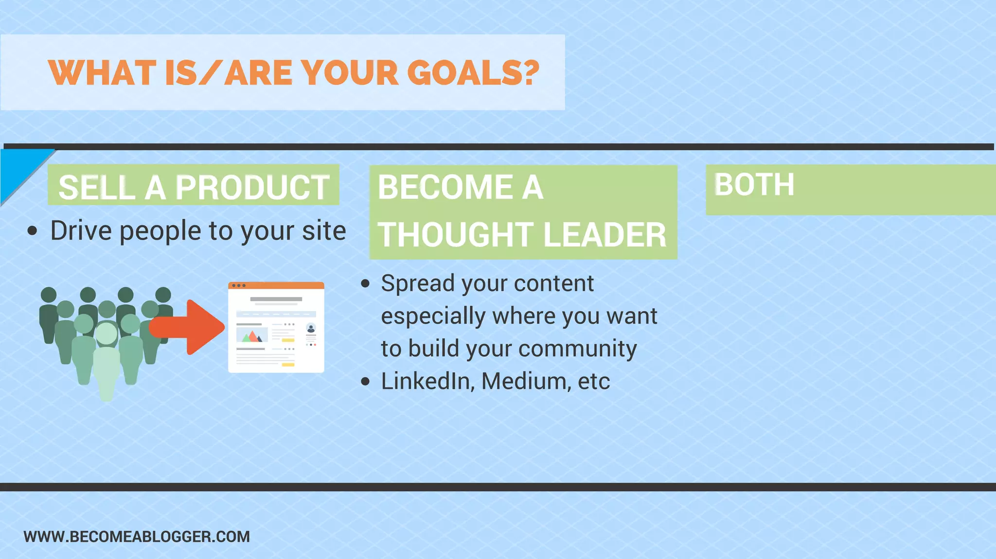 WWW.BECOMEABLOGGER.COM
SELL A PRODUCT
WHAT IS/ARE YOUR GOALS?
BECOME A
THOUGHT LEADER
Spread your content
especially where you want
to build your community
LinkedIn, Medium, etc
Drive people to your site
BOTH
 